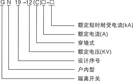 關(guān)于GN19-12型戶(hù)內高壓隔離開(kāi)關(guān)你知道多少？想多了解的就關(guān)注以下的內容，雷爾沃分享的干貨滿(mǎn)滿(mǎn)哦！